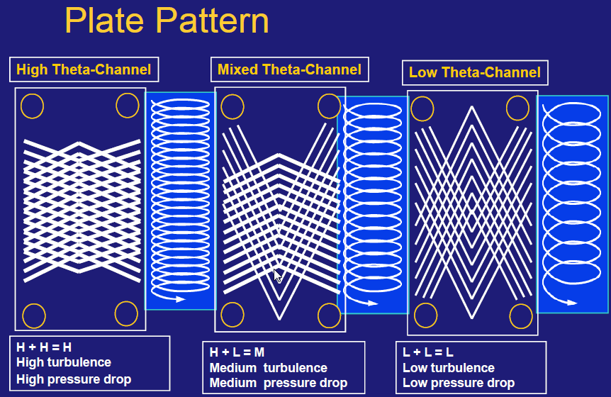 8.plate pattern