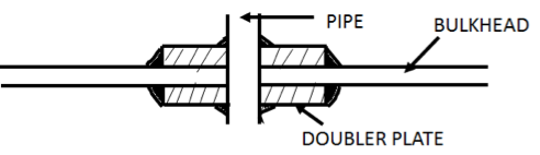 Air&sounding pipe