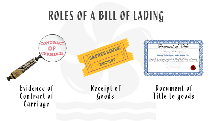 Classification of Bill of Lading