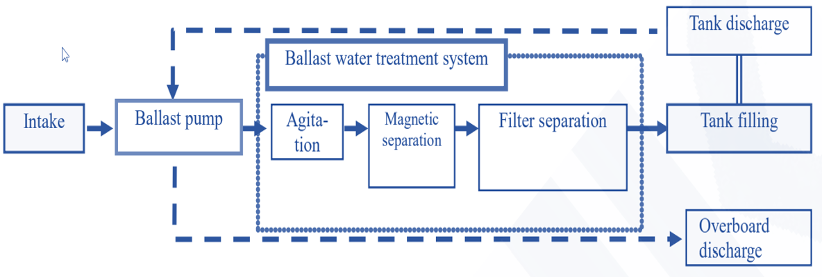 best home water filtration and softener system