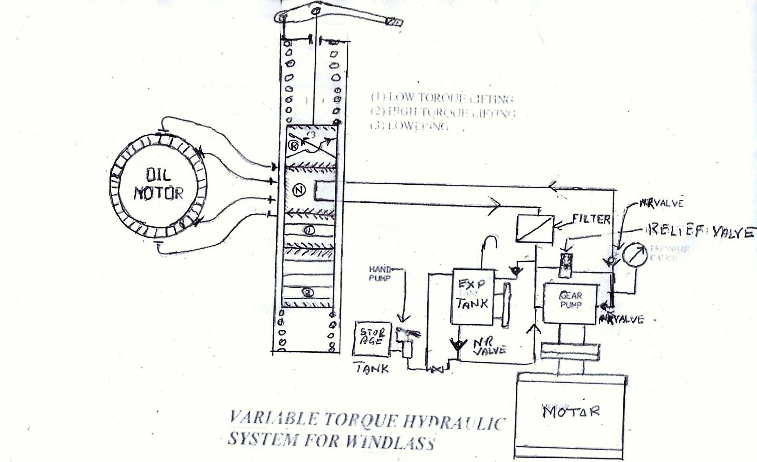 Variable torque hydraulic system for windlas
