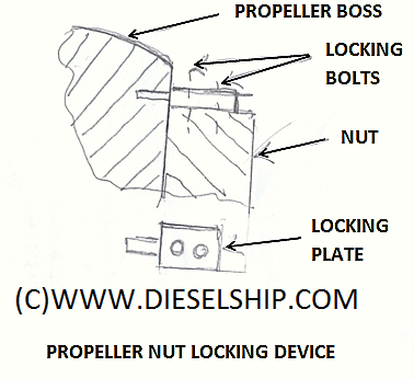 Propeller nut locking device