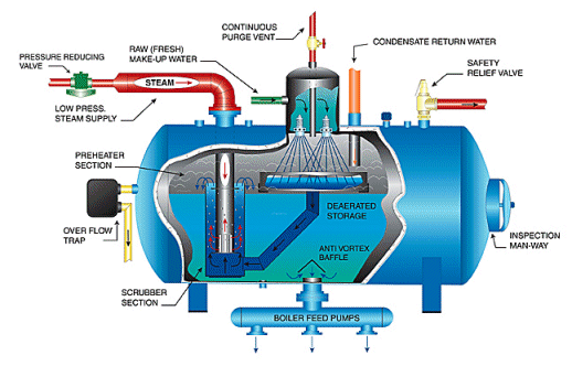 boiler-water-treatment-fundamentals